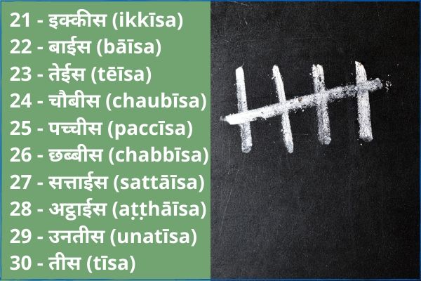 hindi-numbers-21-to-30-numbers-hindi